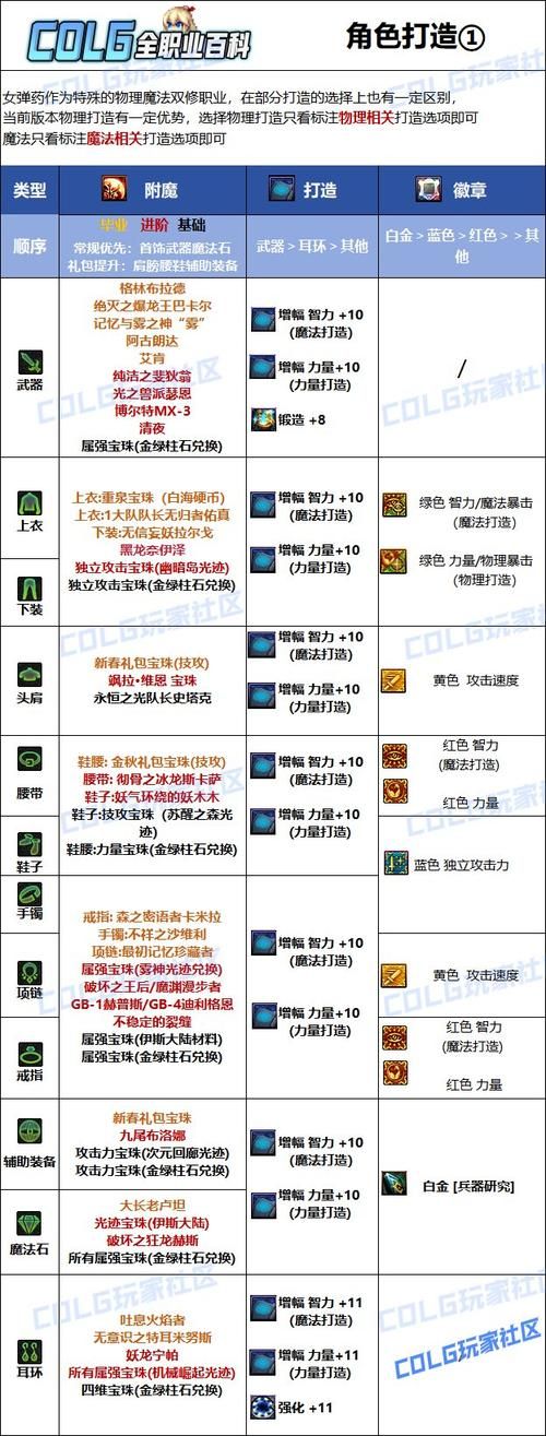 dnf女弹药pk连招教学 一套带走对手不是梦