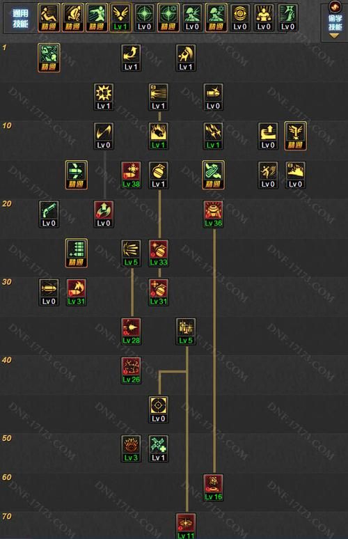 dnf女弹药觉醒连招技巧 轻松打出极限伤害