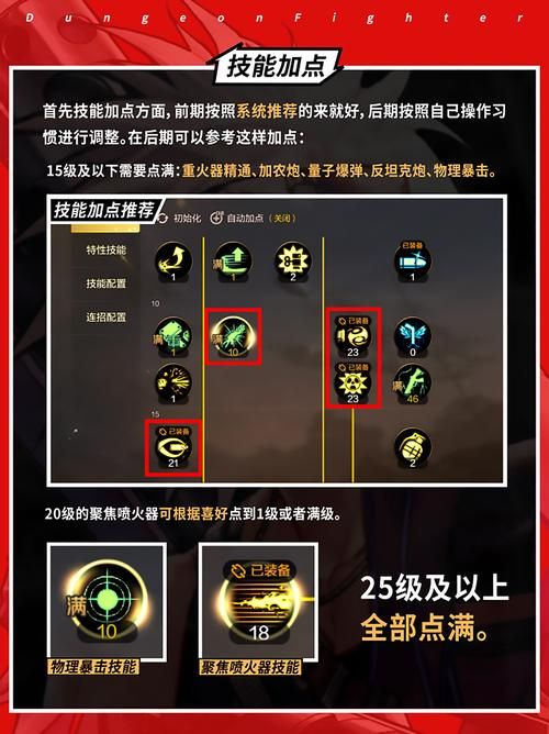 dnf女弹药觉醒连招技巧 轻松打出极限伤害