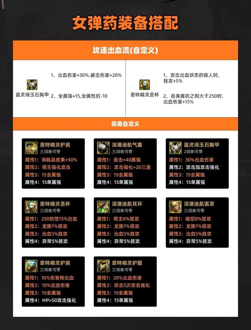 dnf女弹药觉醒连招技巧 轻松打出极限伤害