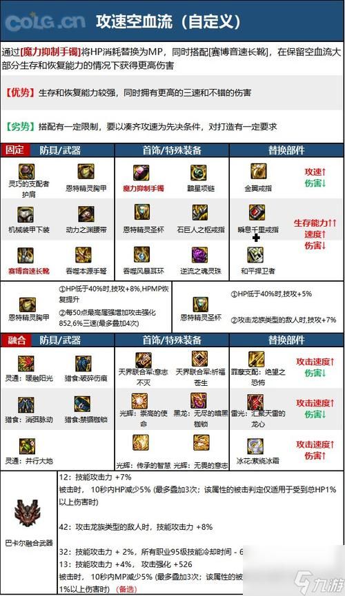 dnf女弹药觉醒连招技巧 轻松打出极限伤害