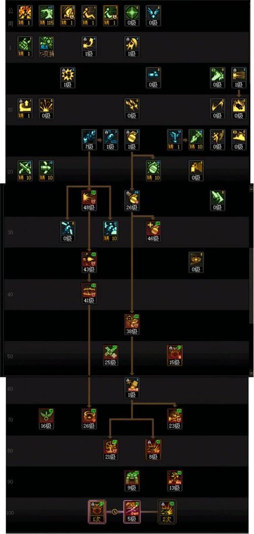 dnf女弹药觉醒连招技巧 轻松打出极限伤害