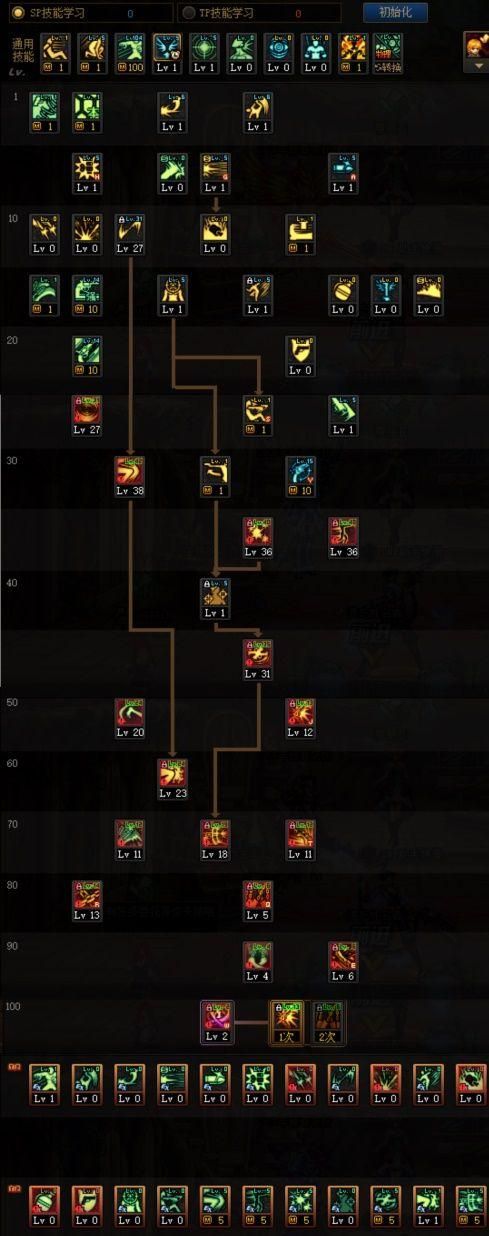 dnf女忍者三觉加点 100级版本技能选择指南