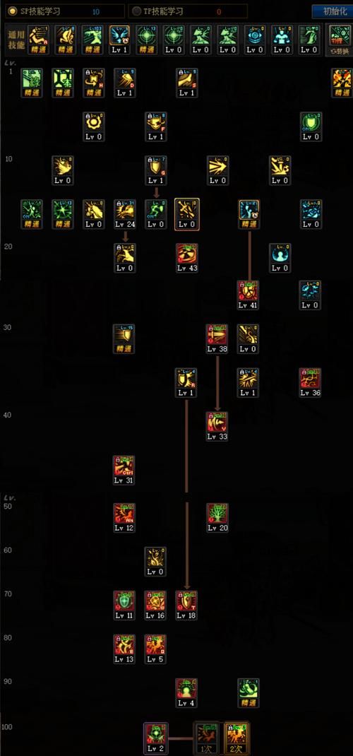 dnf女忍者三觉加点 100级版本技能选择指南