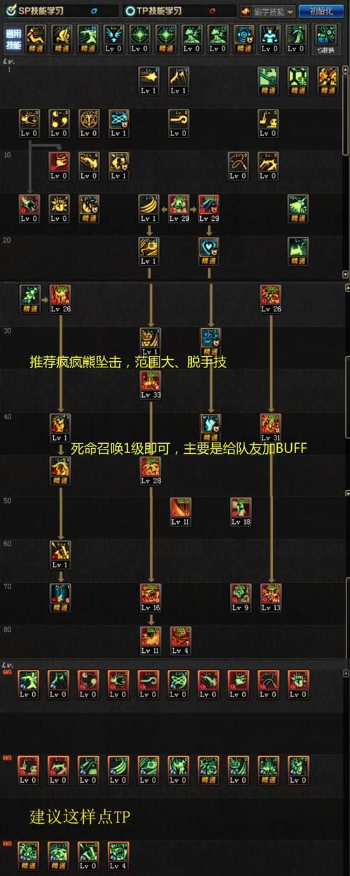 dnf女忍者三觉加点 100级版本技能选择指南