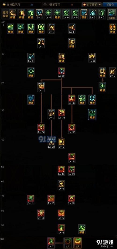 dnf女忍者三觉加点 100级版本技能选择指南