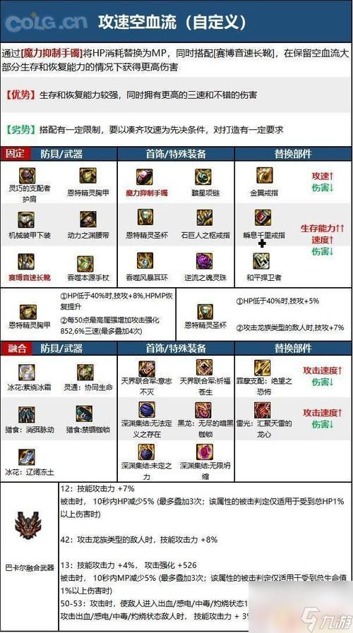 dnf女忍者三觉加点 100级版本技能选择指南