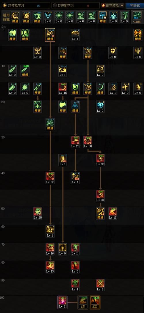 dnf女忍者三觉加点 100级版本技能选择指南