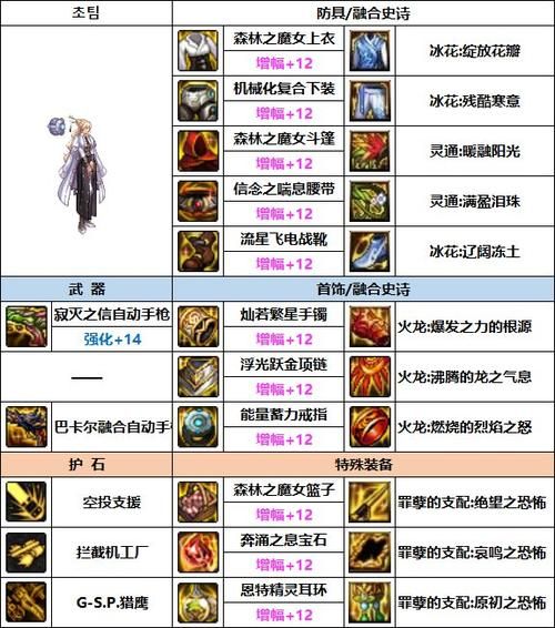 dnf女机械装备最新版本 最强流派解析