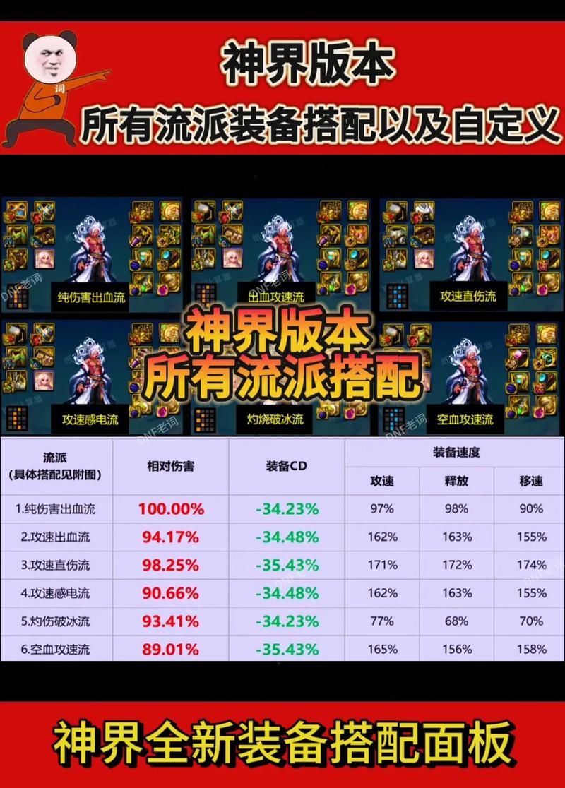 dnf女机械装备最新版本 最强流派解析