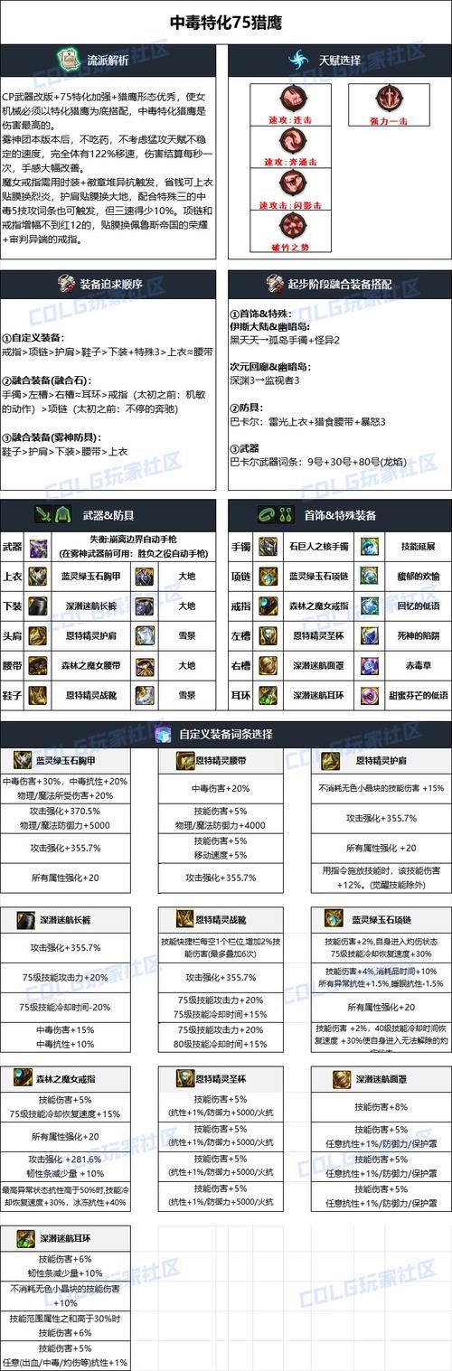 dnf女机械装备最新版本 最强流派解析