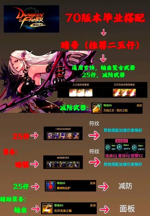 dnf女漫游觉醒装备搭配 高爆发装备选择攻略