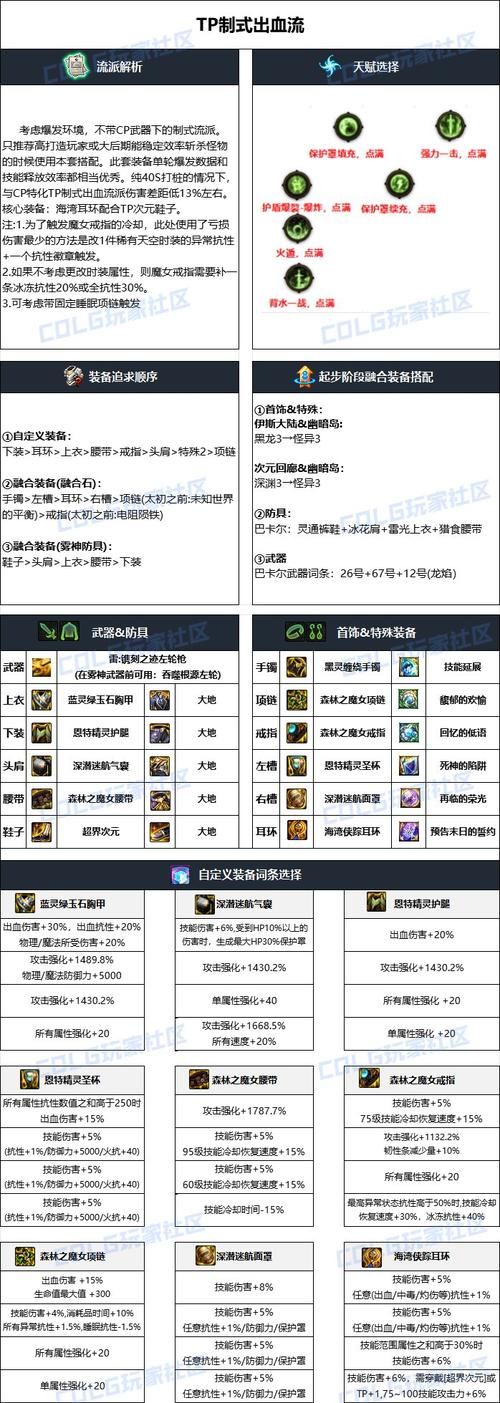 dnf女漫游觉醒装备搭配 高爆发装备选择攻略