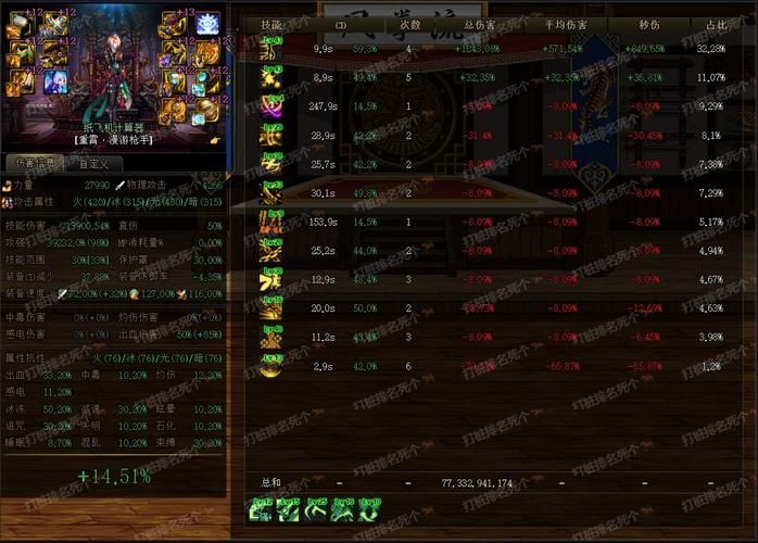 dnf女漫游觉醒装备搭配 高爆发装备选择攻略