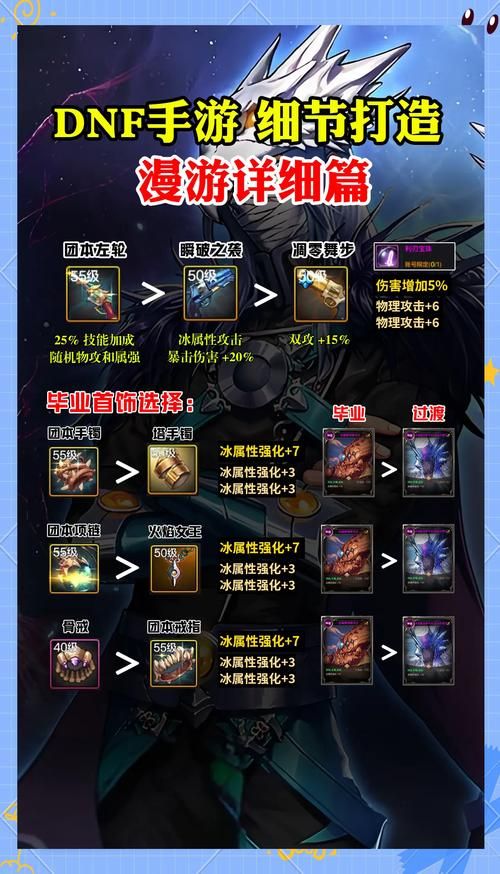 dnf女漫游觉醒装备搭配 高爆发装备选择攻略