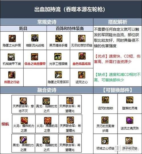 dnf女漫游觉醒装备搭配 高爆发装备选择攻略