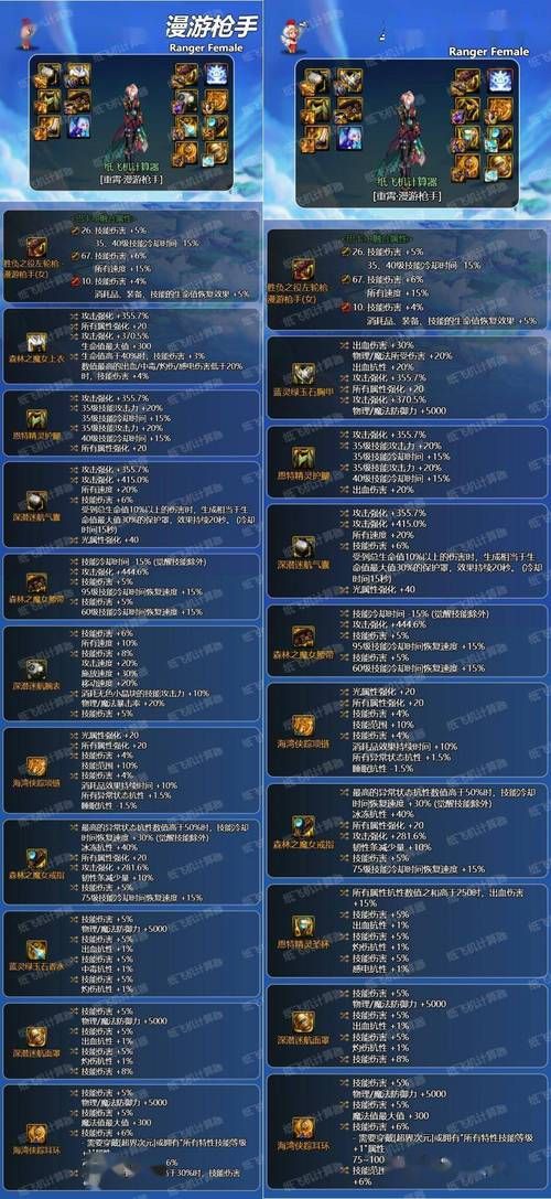 dnf女漫游觉醒装备搭配 高爆发装备选择攻略