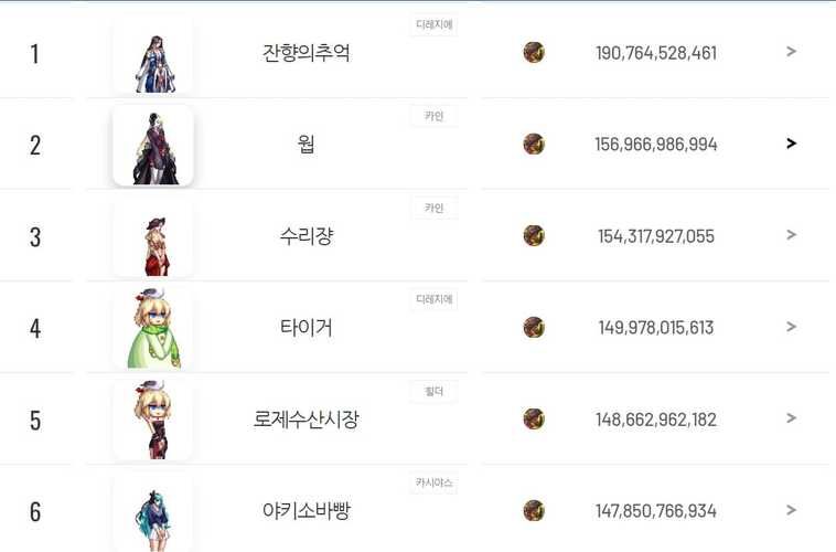 dnf女漫游觉醒装备搭配 高爆发装备选择攻略