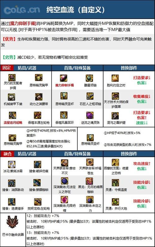 dnf女漫游觉醒装备搭配 高爆发装备选择攻略