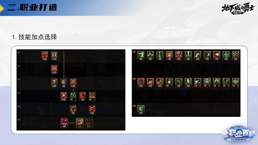 dnf女街霸技能加点 新手快速上手教程