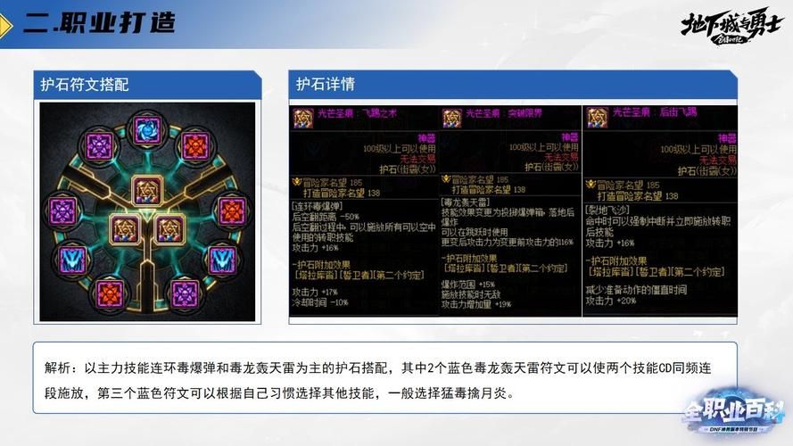 dnf女街霸技能加点 新手快速上手教程