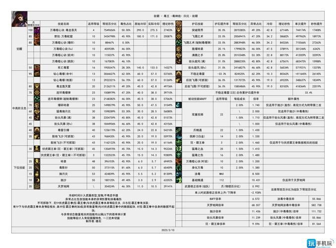 dnf女街霸技能加点 新手快速上手教程