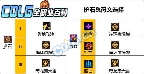 dnf女街霸技能加点 新手快速上手教程