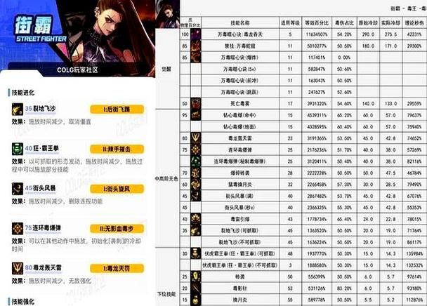 dnf女街霸技能加点 新手快速上手教程