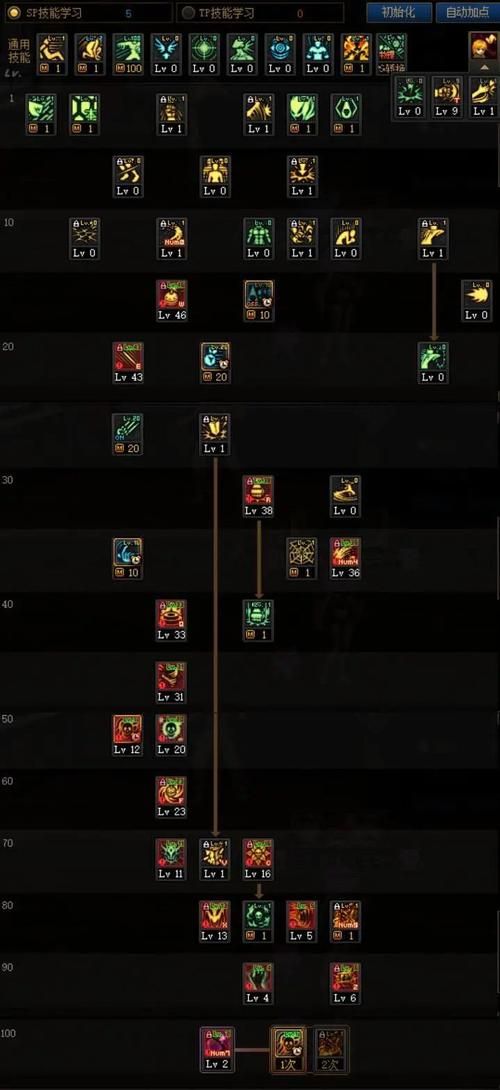 dnf女街霸技能加点 新手快速上手教程