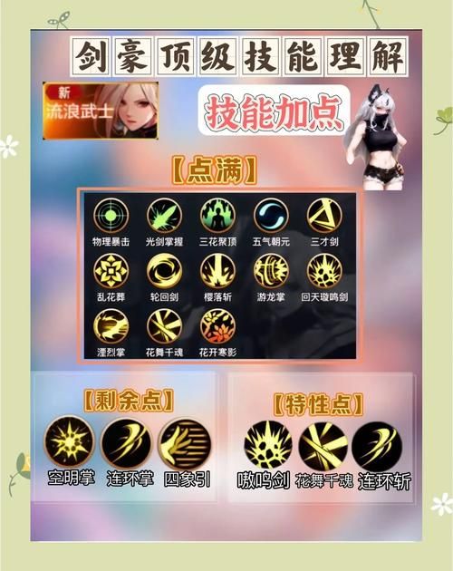 dnf女鬼剑pk加点攻略 最强技能搭配一学就会