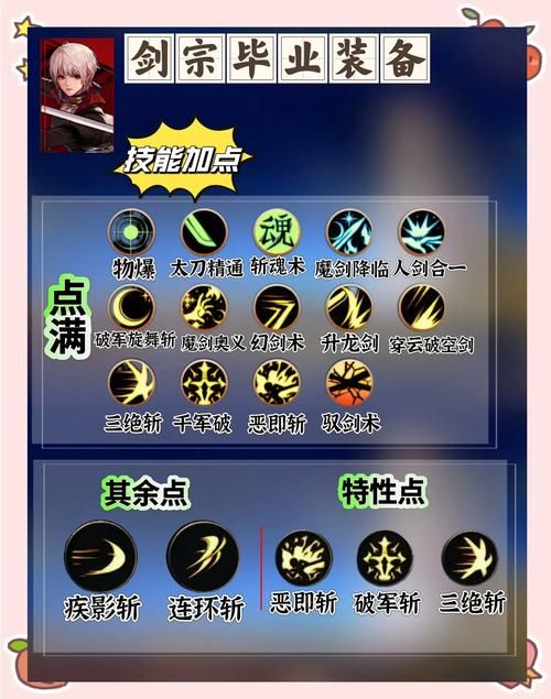 dnf女鬼剑pk加点攻略 最强技能搭配一学就会