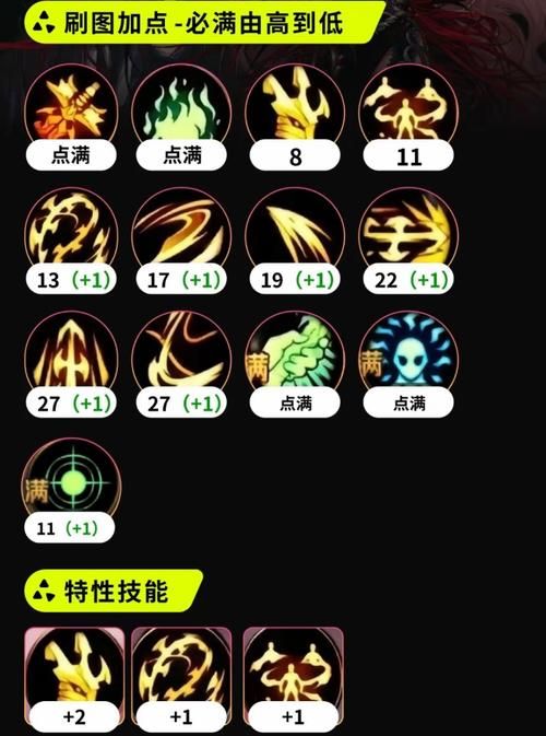 dnf女鬼剑pk加点攻略 最强技能搭配一学就会