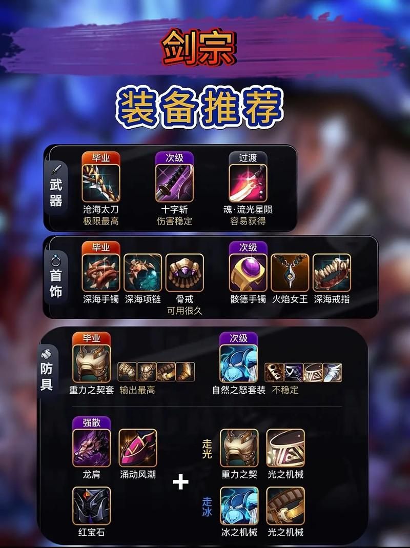 dnf女鬼剑剑宗刷图技巧 轻松通关副本教学