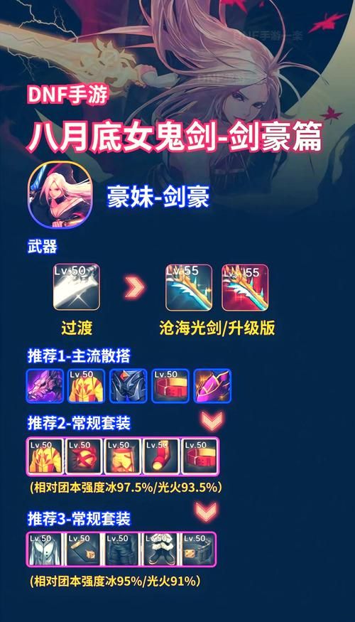 dnf女鬼剑剑豪加点推荐 最新技能搭配攻略分享