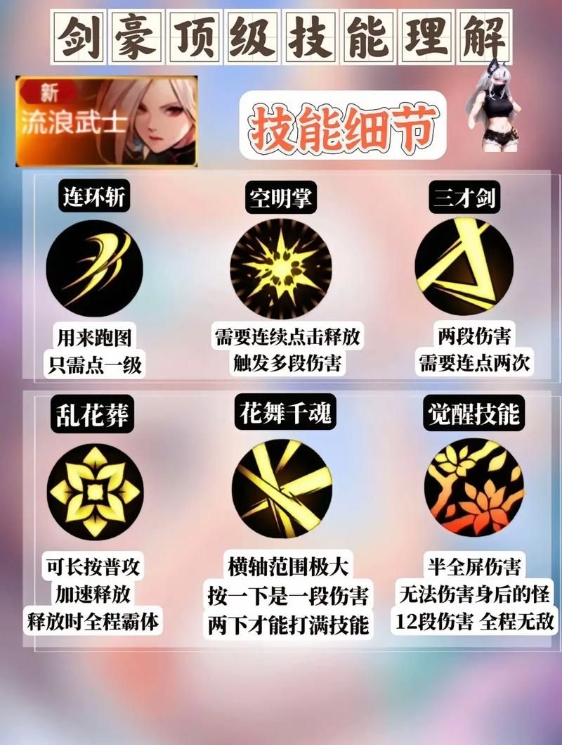 dnf女鬼剑剑豪加点推荐 最新技能搭配攻略分享