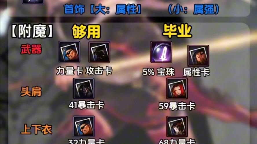 dnf女鬼剑剑豪加点推荐 最新技能搭配攻略分享