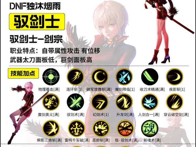 dnf女鬼剑剑豪加点推荐 最新技能搭配攻略分享
