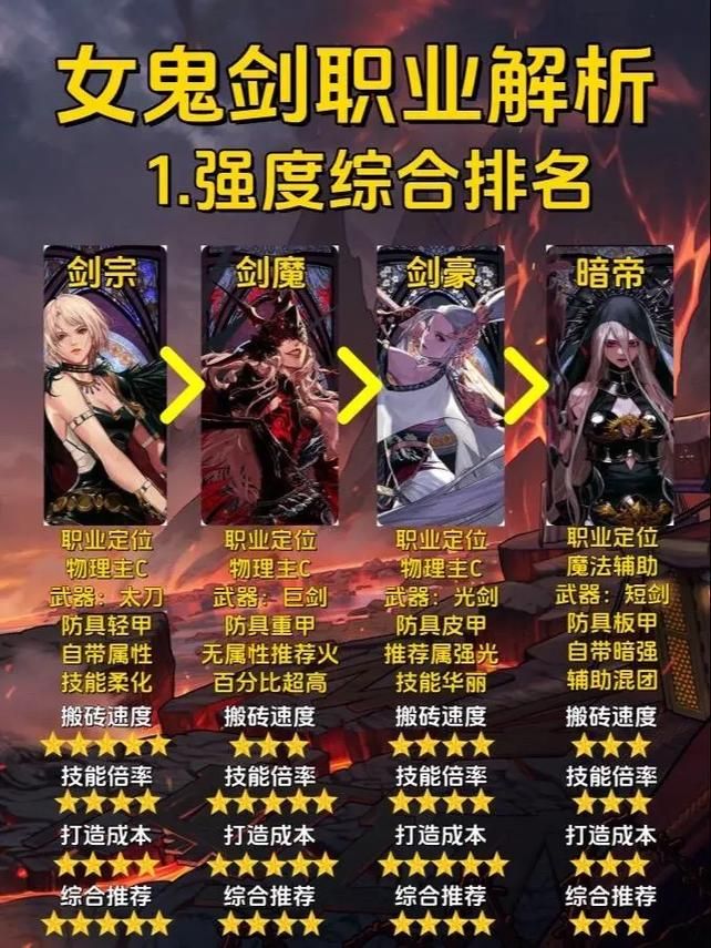 dnf女鬼剑宠物排行 当前版本最强宠物搭配解析