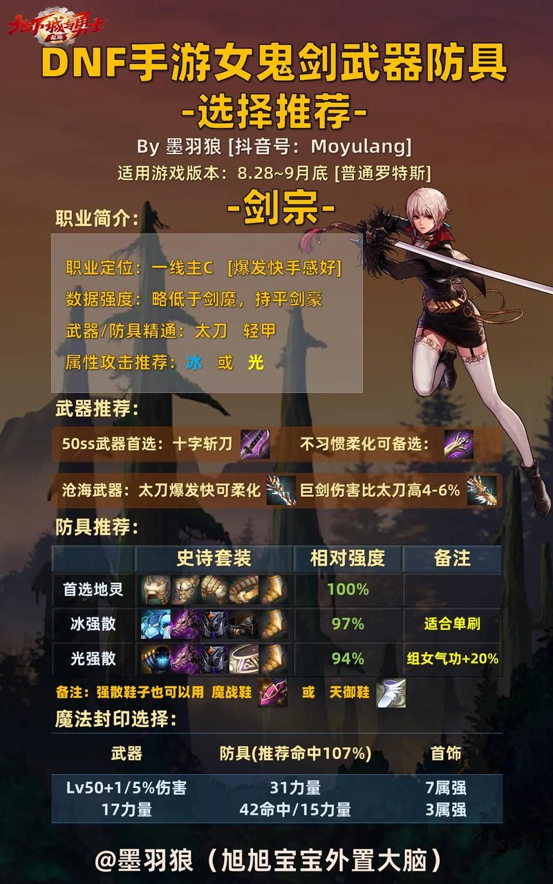 dnf女鬼剑宠物排行 当前版本最强宠物搭配解析