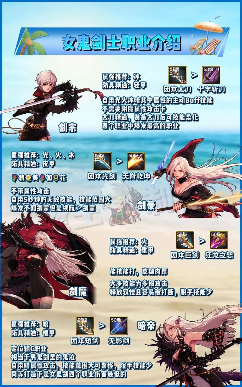 dnf女鬼剑装备强化技巧 省钱又高效的打造方法