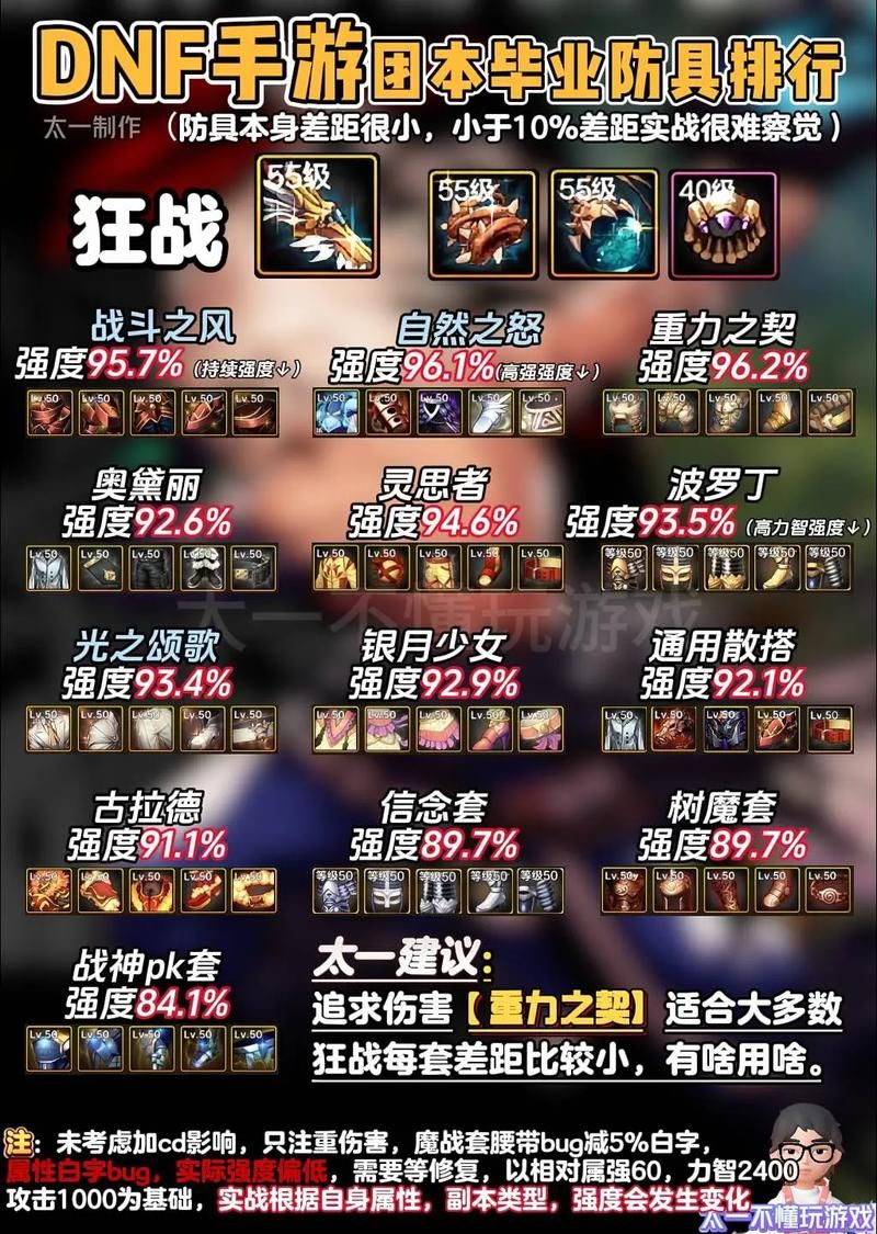 dnf女鬼剑装备强化技巧 省钱又高效的打造方法