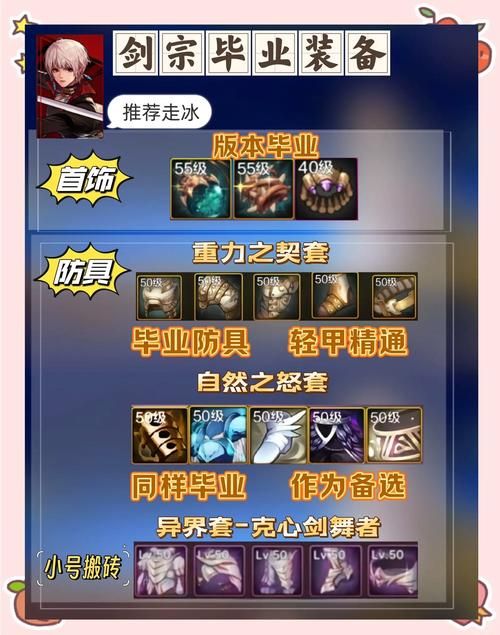 dnf女鬼剑觉醒任务流程 轻松完成觉醒挑战