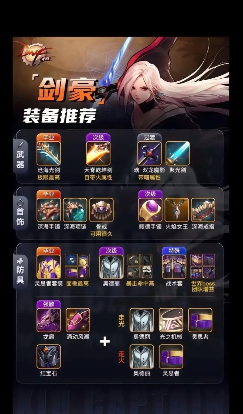 dnf女鬼剑觉醒任务流程 轻松完成觉醒挑战