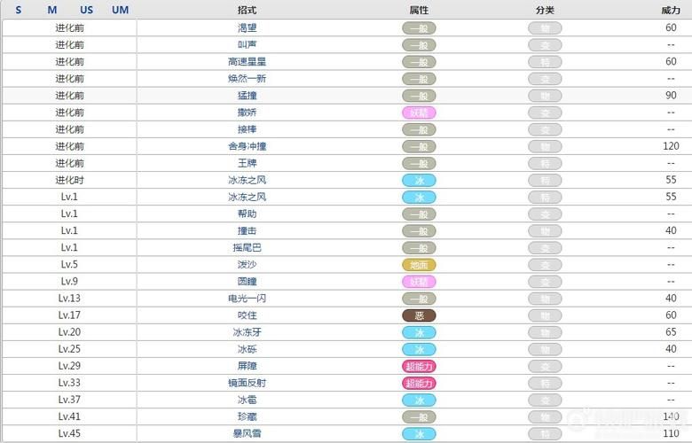 dnf妖怪哪里跑 妖怪分布图及打法攻略