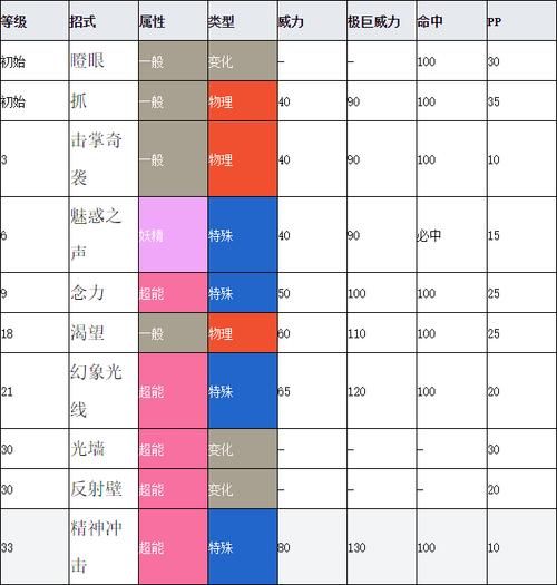 dnf妖怪哪里跑 妖怪分布图及打法攻略
