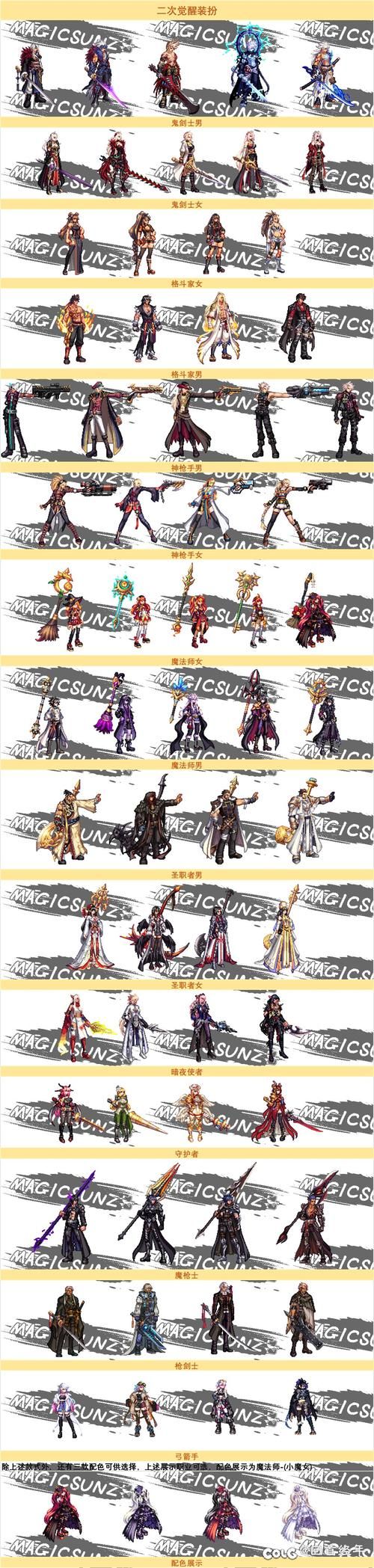 dnf守护者二觉背景故事 觉醒背后的秘密揭秘