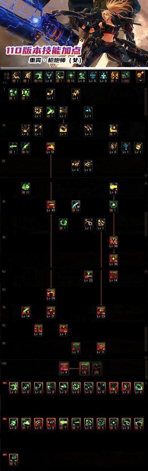 dnf守护者加点推荐 2023最新版本技能树解析