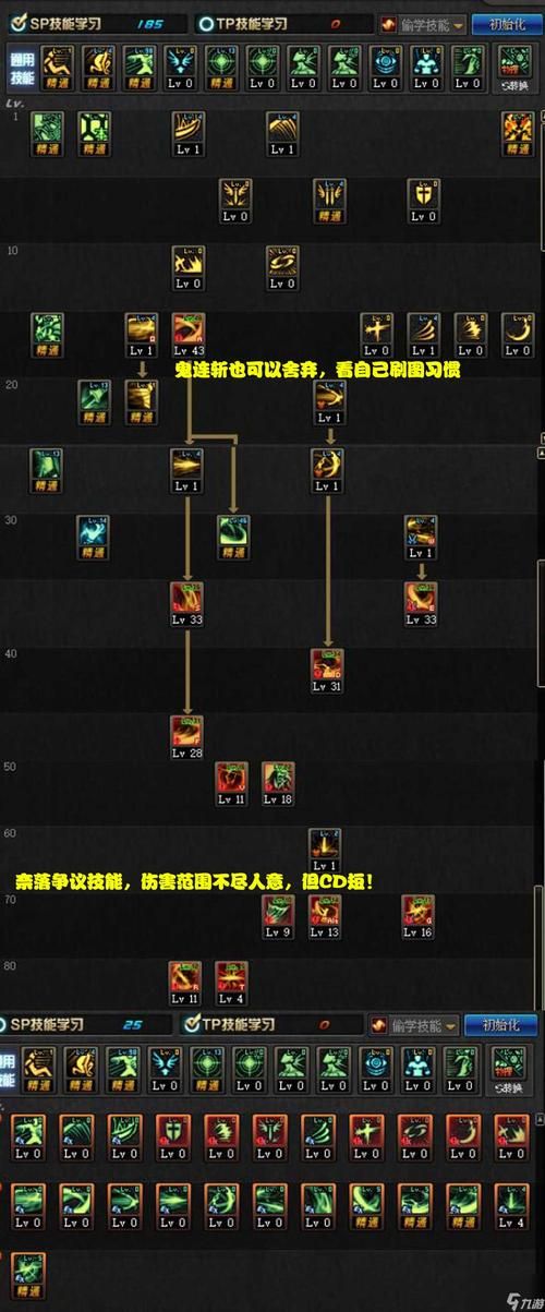 dnf守护者加点推荐 2023最新版本技能树解析