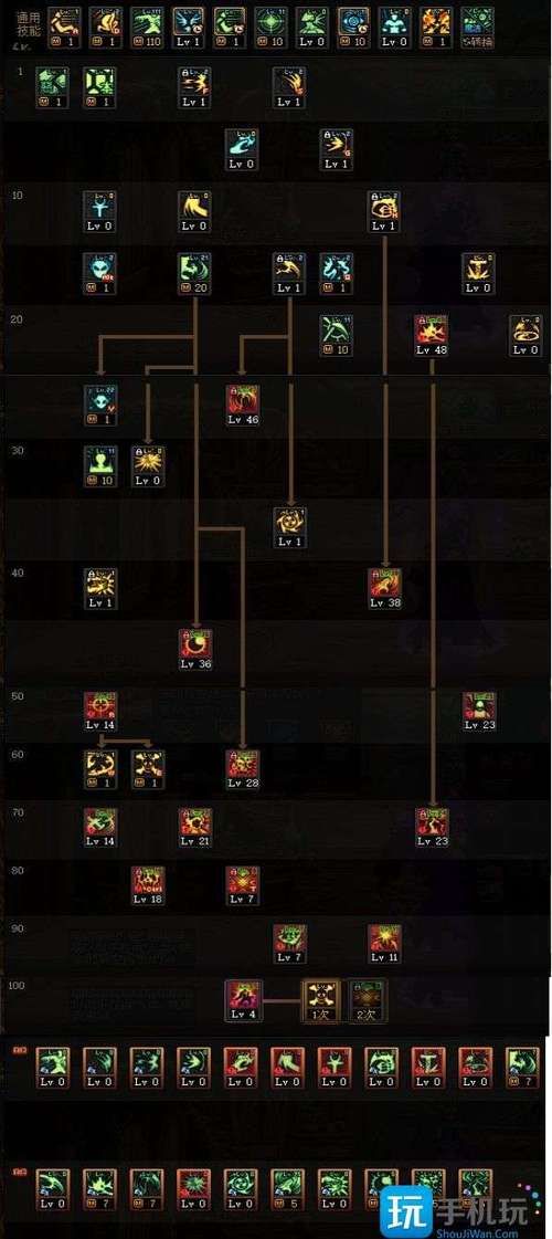 dnf守护者加点推荐 2023最新版本技能树解析