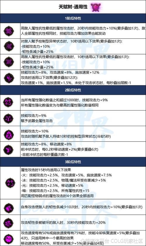 dnf守护者加点推荐 2023最新版本技能树解析